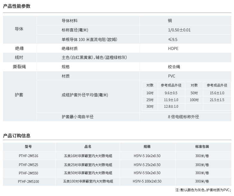 五類(lèi)非屏蔽室內(nèi)大對(duì)數(shù)產(chǎn)品性能參數(shù)