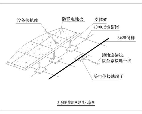 機房防雷接地系統、機房防雷保護系統、計算機房防雷接地裝置、機房防雷接地系統解決方案