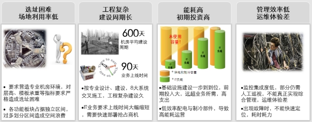 微模塊數據中心、微模塊數據中心解決方案、弱電工程公司