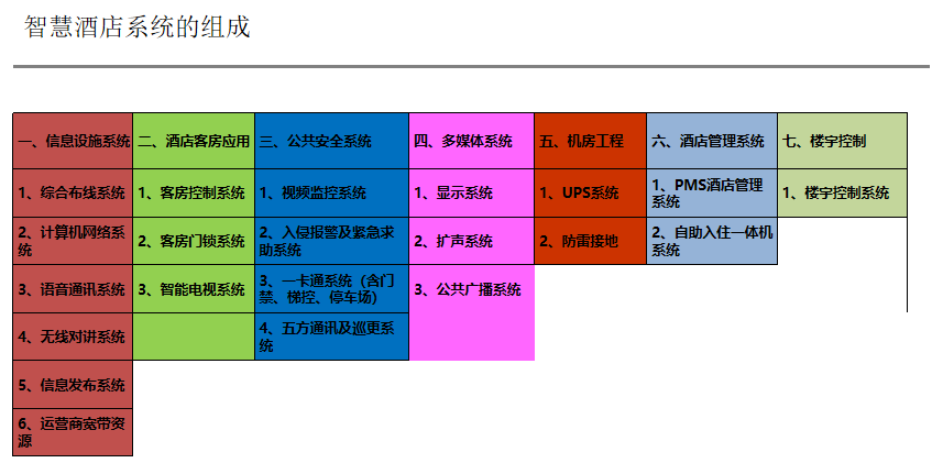 酒店智能化系統(tǒng)解決方案、智慧酒店系統(tǒng)、酒店智能管理系統(tǒng)