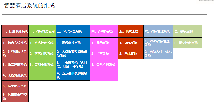 酒店客控管理系統(tǒng)、酒店客控系統(tǒng)、客控管理系統(tǒng)